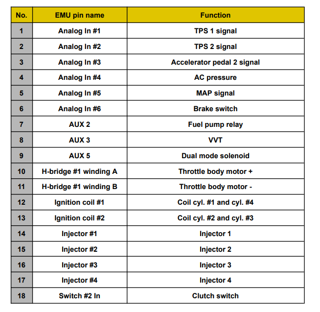 ECUMaster EMU Black Renault Clio 197 200 Plug and Play ECU Kit