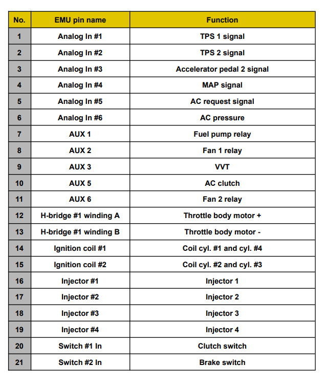 ECUMaster EMU Black Renault Clio 172 182 Plug and Play ECU Kit