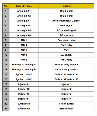 ECUMaster EMU Black Renault Clio 172 182 Plug and Play ECU Kit