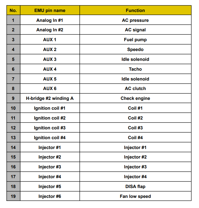 ECUMaster EMU Black BMW M44 Plug and Play ECU Kit